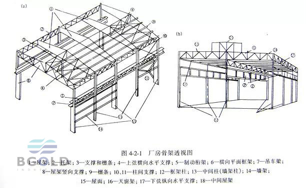 實用的鋼結構安裝經(jīng)驗—你應該注意的細節(jié)